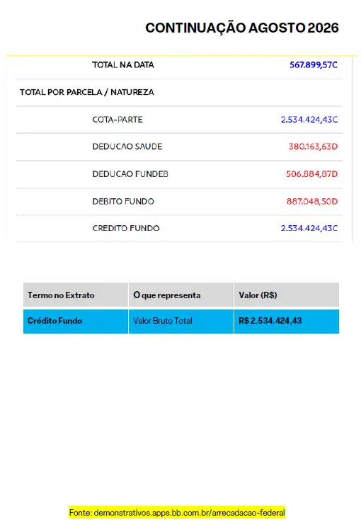 Foto 10 – ICMS que retorna ao município de Paulino Neves